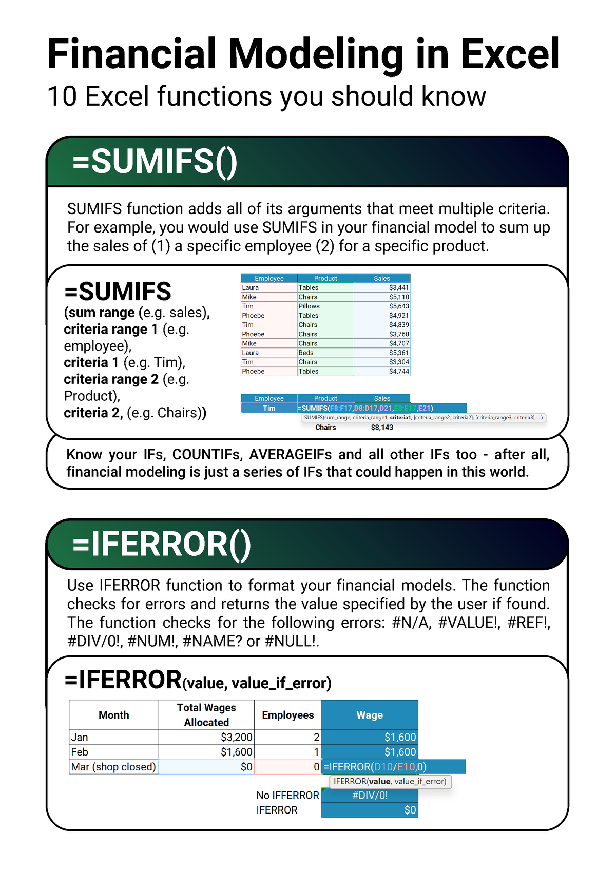 10 Excel Functions 10 Excel Functions You Should Know Sumifs Sumifs Function Adds