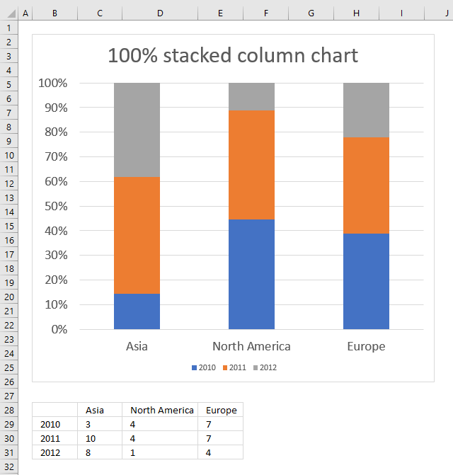 100 Stacked Column Chart Myexcelonline Chart Excel Microsoft Excel Riset