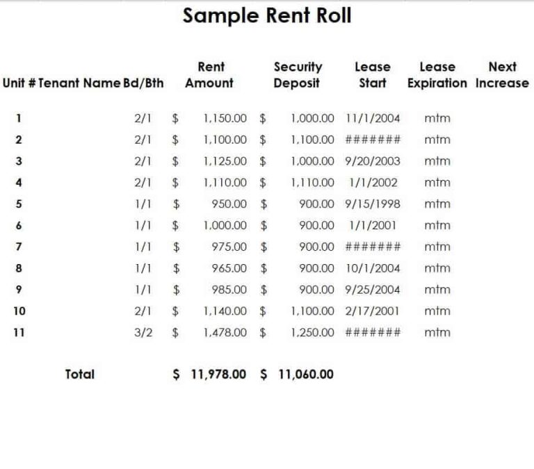 22 Editable Rent Roll Templates Word Excel