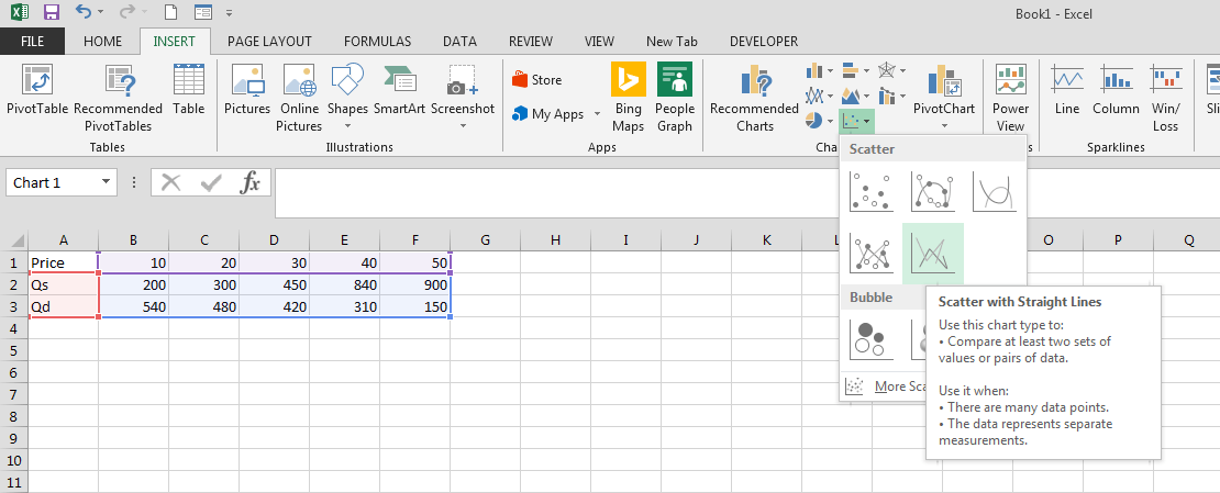 2227 How Do I Create A Supply And Demand Style Chart In Excel