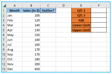 3 Quick Steps To Calculate Iqr In Excel Excel Tutorials Templates