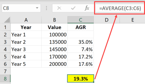 3 Ways To Calculate Average Growth Rate In Excel Wikihow