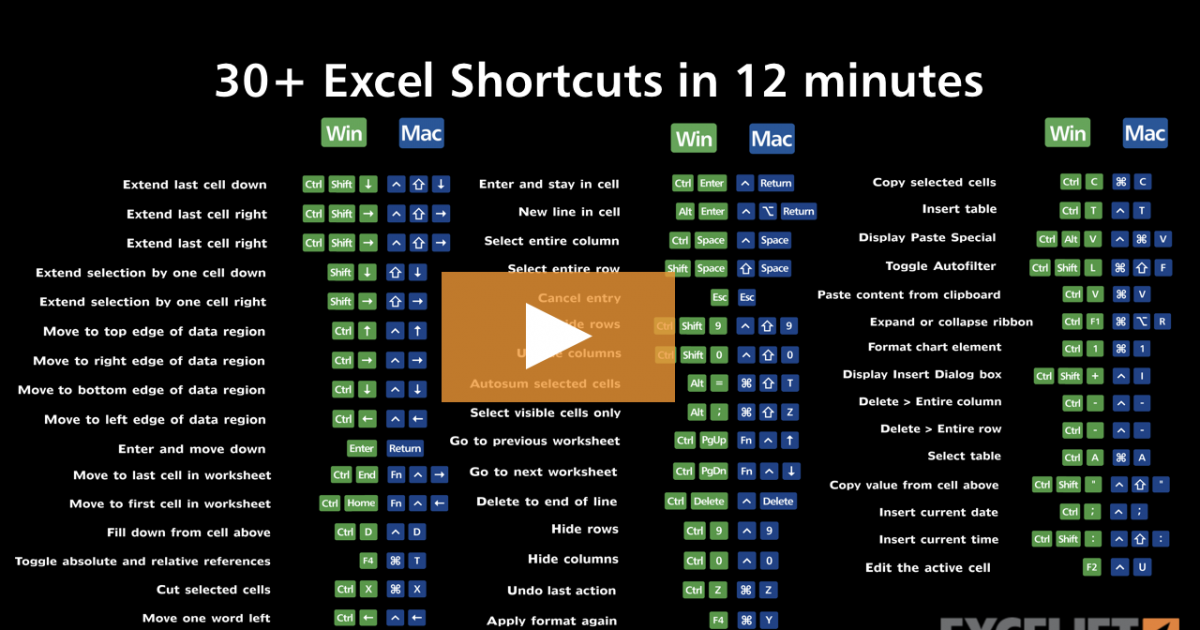 30 Excel Shortcuts In 12 Minutes Youtube