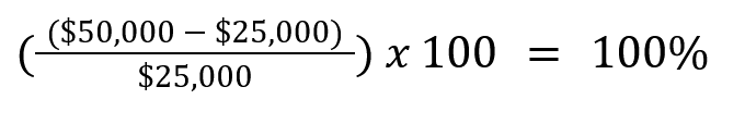 4 Easy Steps For How To Calculate Yoy Growth Pipedrive