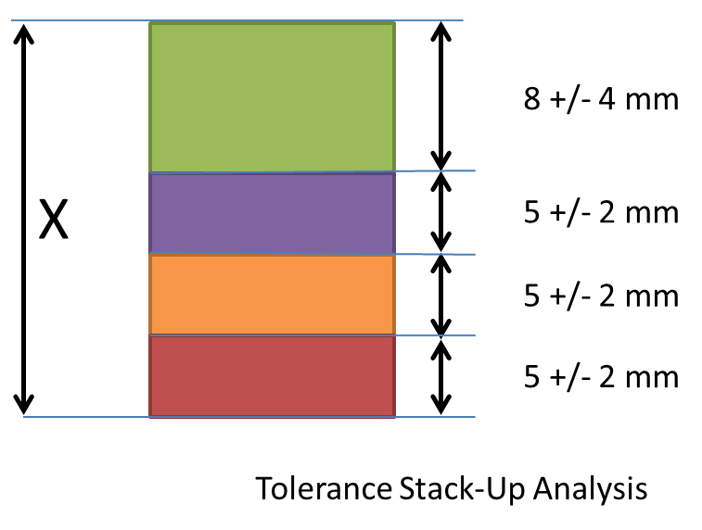 4 Ways Excel Is Failing Your Tolerance Analysis