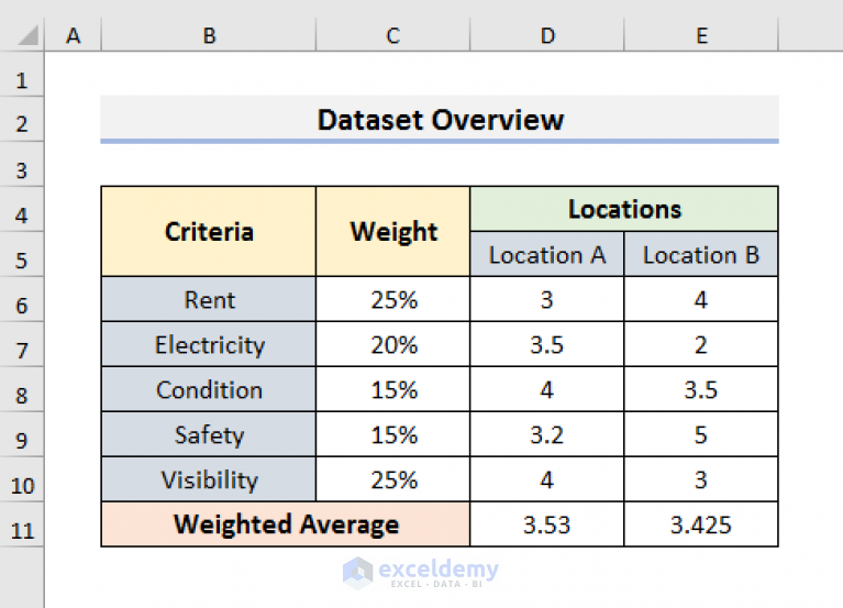 4 Ways How To Unprotect Excel Sheet Without Password How To Unlock