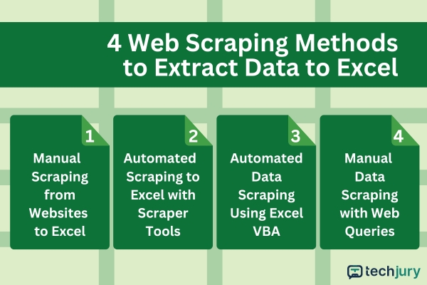 4 Web Scraping Methods To Extract Data To Excel