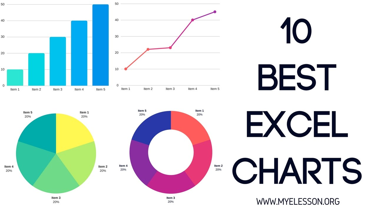 5 Easy Steps To Make Your Excel Charts Look Professional Easy Excel Com