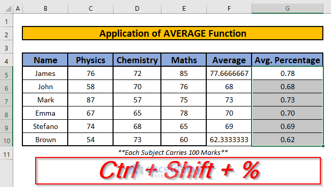 5 Easy Ways To Calculate Percentage Averages In Excel Excel Tutorials Templates Amp Tools