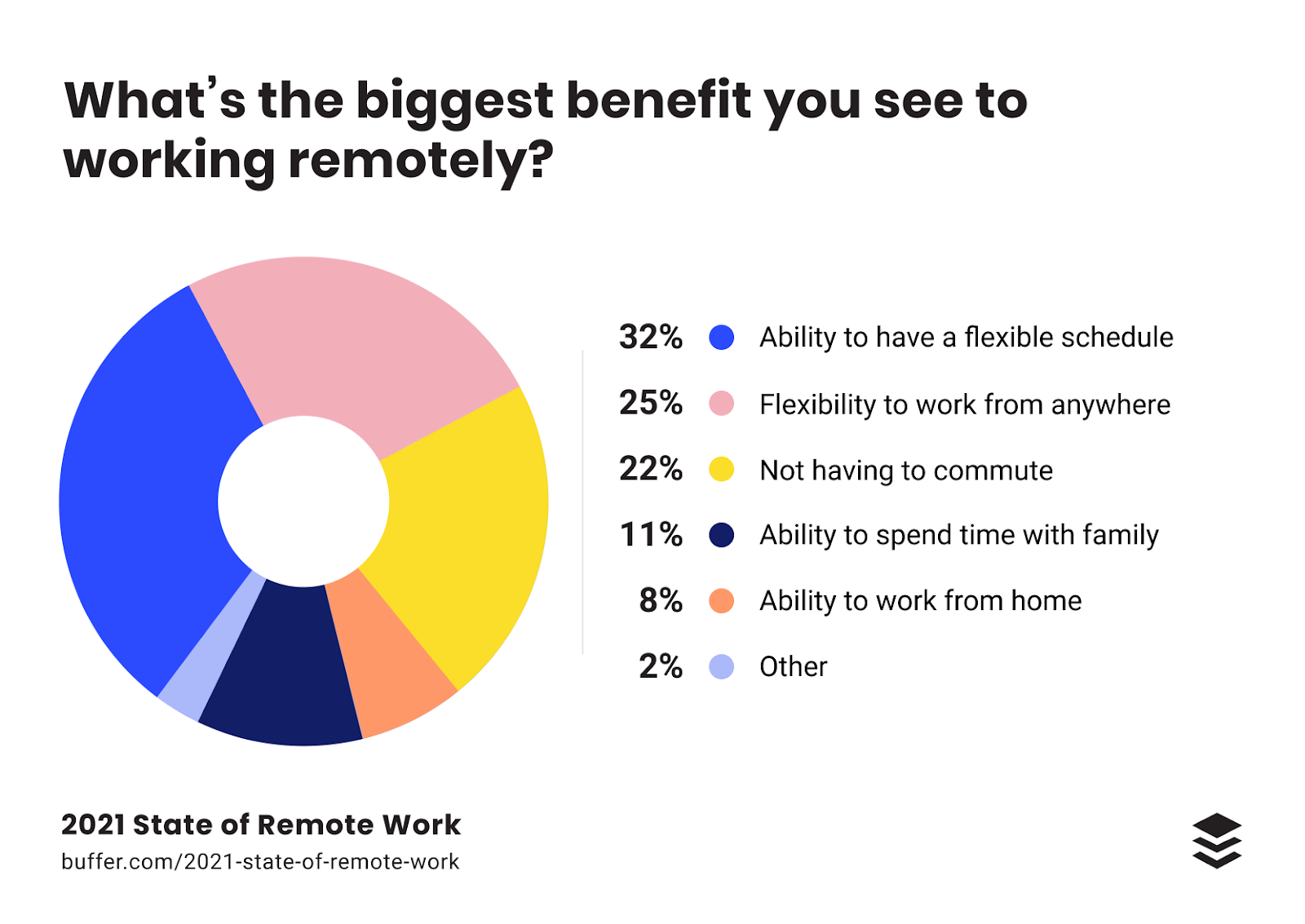 50 Remote Work Statistics Facts Amp Trends 2024