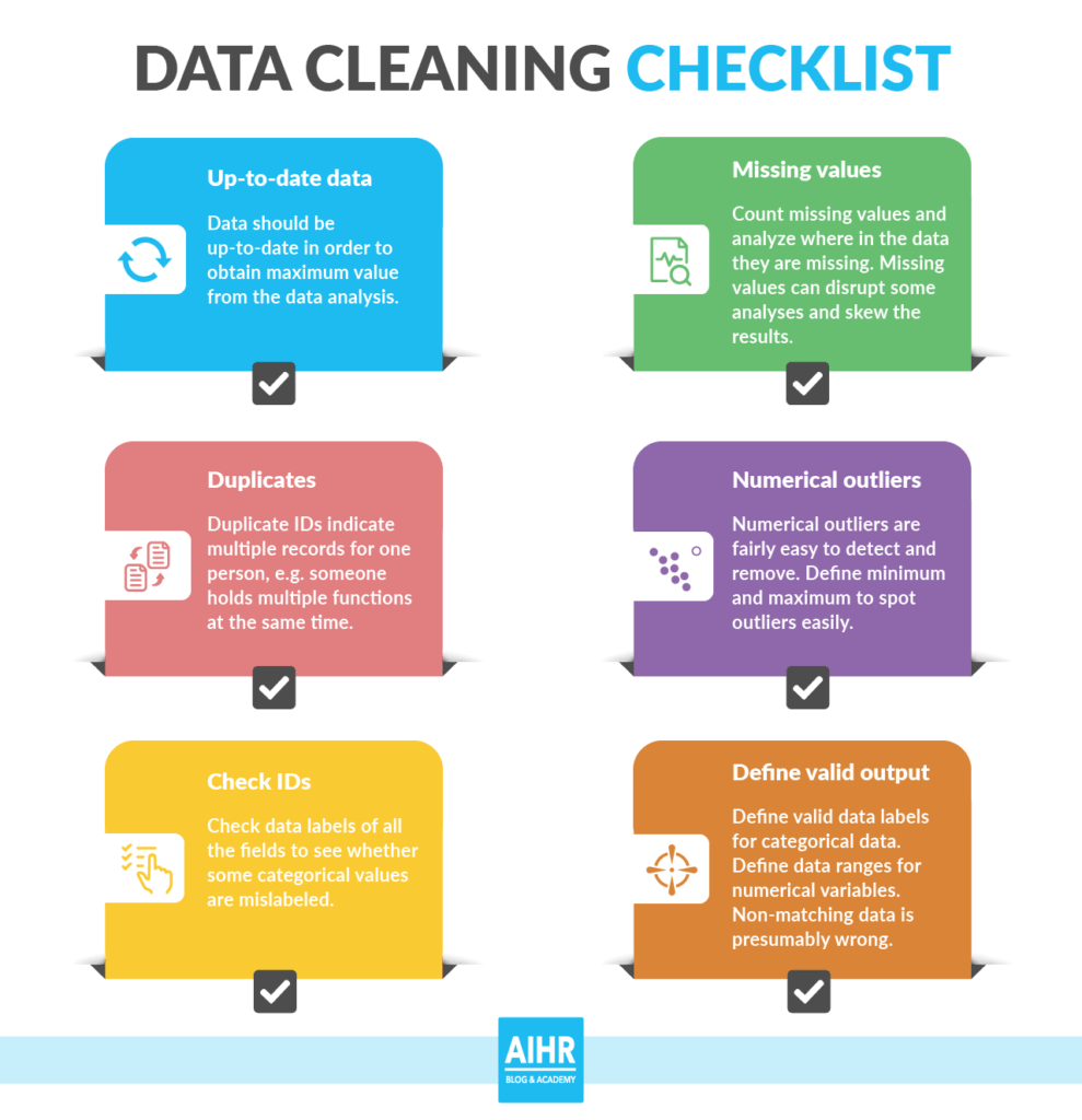 8 Techniques For Efficient Data Cleaning Codemotion Magazine