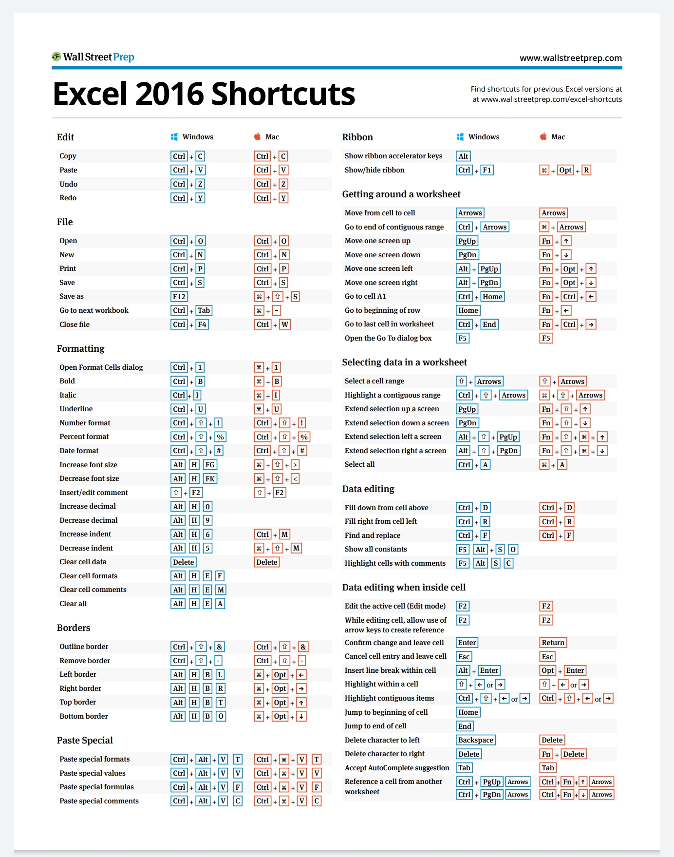 A List Of Excel Shortcuts You Must Know