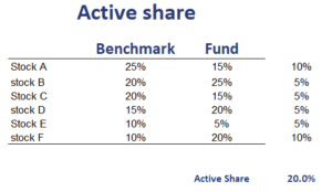 Active Share Calculation Beverlycruiz