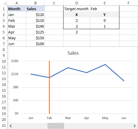 Add Vertical Line To Excel Chart Scatter Plot Bar And Line Graph