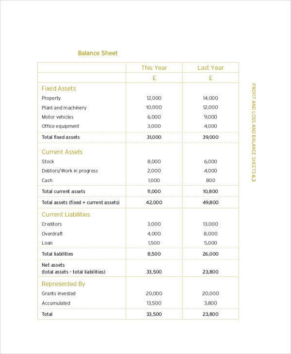 Amazing Calculating Profit And Loss How To Do A Projected Balance Sheet