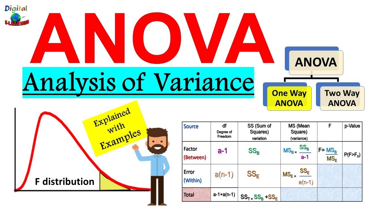 Anova Detailed Explanation Of Calculation In Excel Youtube