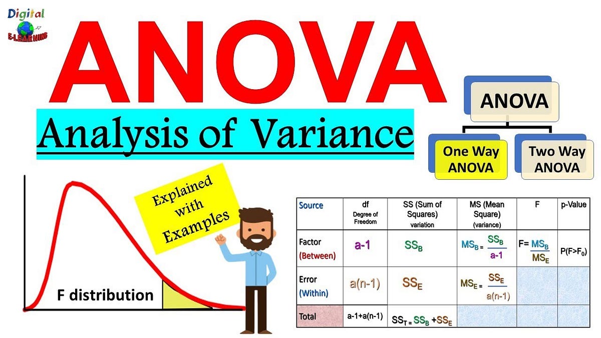 Anova Step By Step Procedure With Excel 1 Youtube