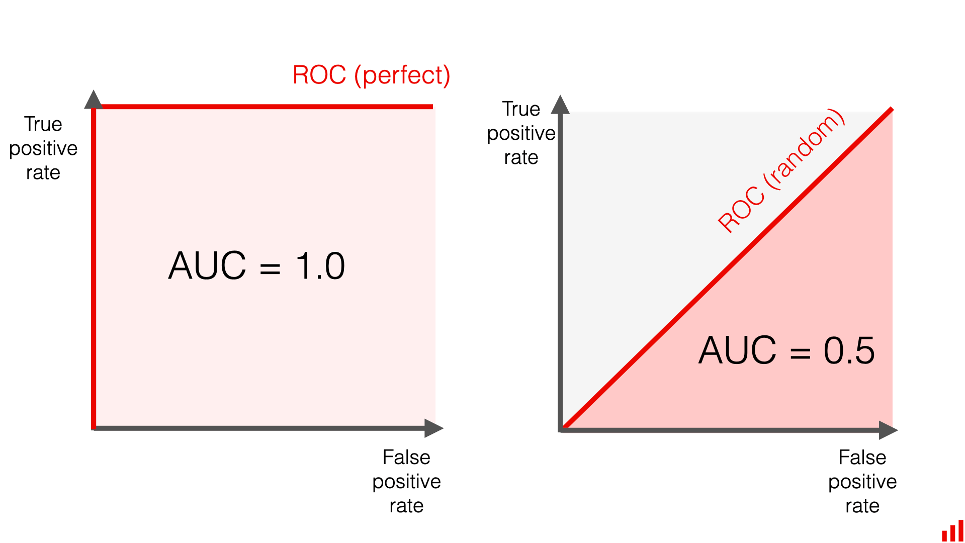 Auc Value Calculate Auc Calculate Infercsn