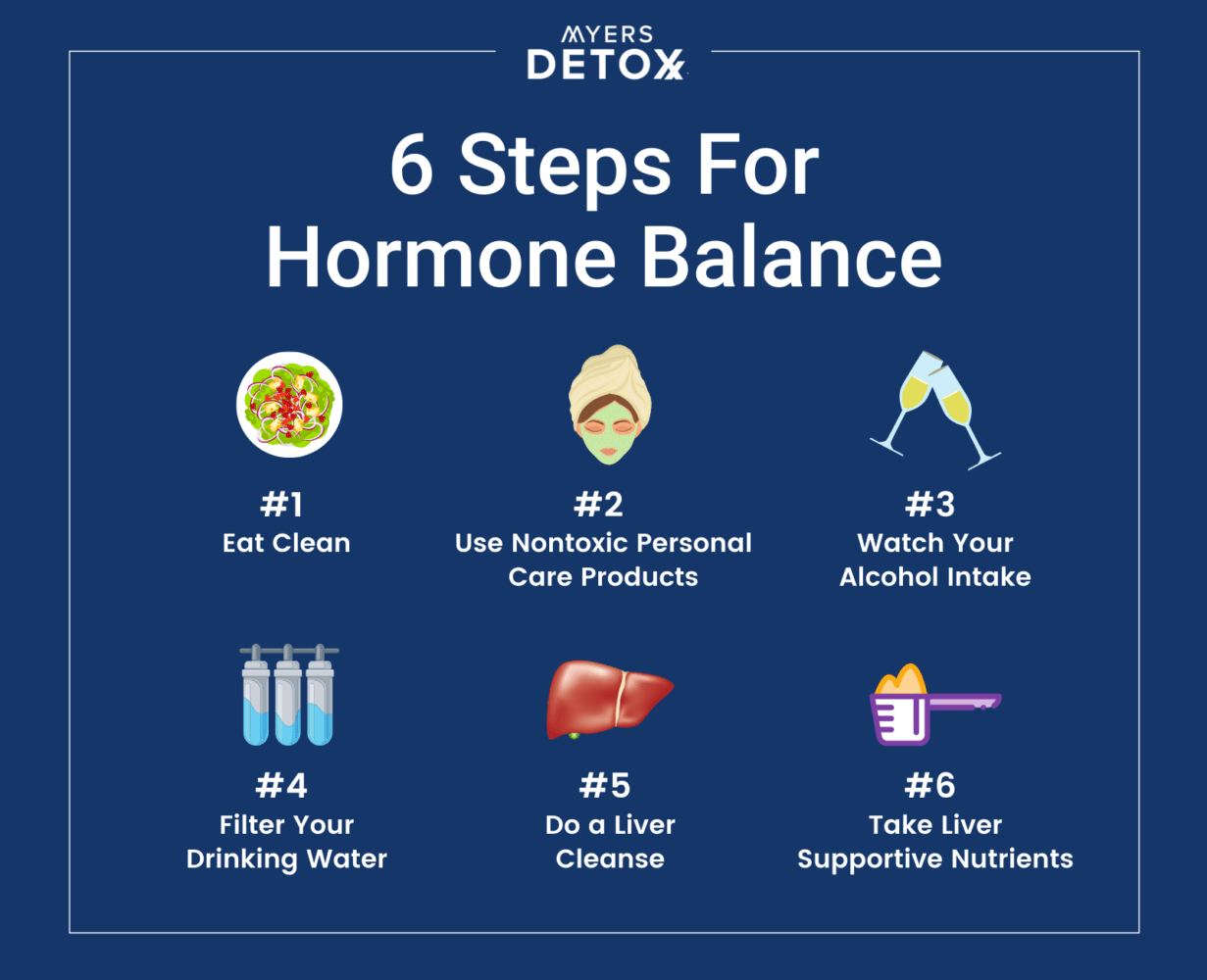 Balance Your Hormone Naturally With The Best Dhea Cream