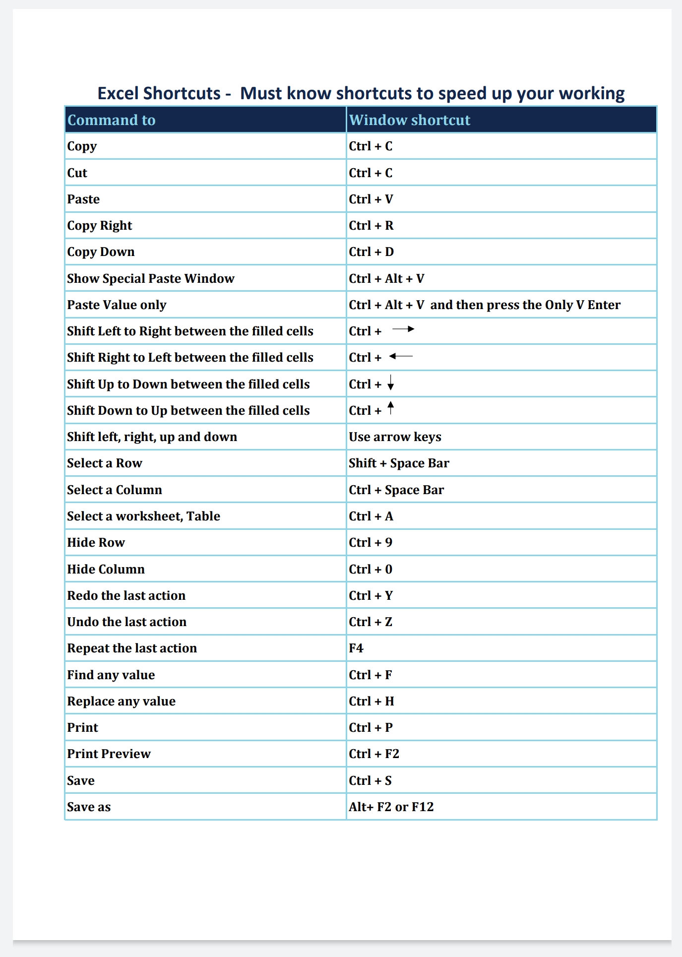 Basic Excel Shortcuts 10 Must Know Shortcuts Free Pdf King Of Excel