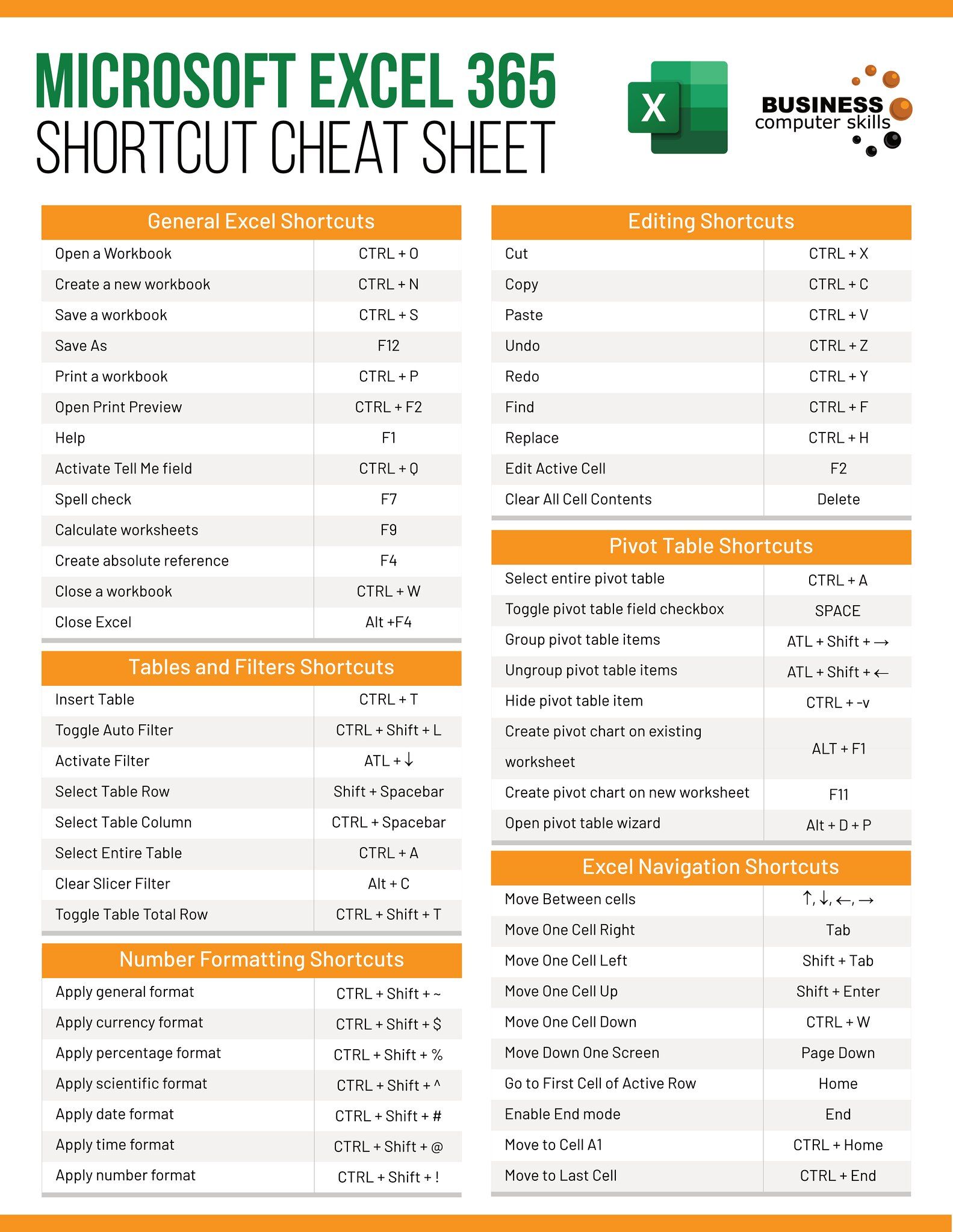 Basic Microsoft Excel Formulas Cheat Sheets Keyboard Shortcut Keys