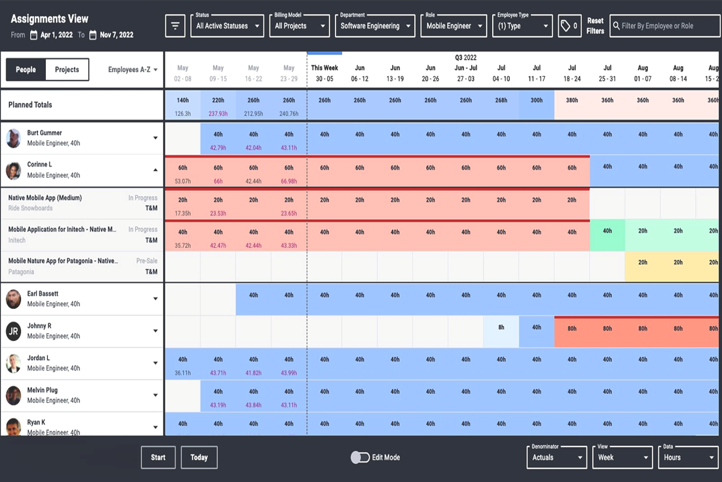 Best Resource Management Tools In 2022 Resource Guru