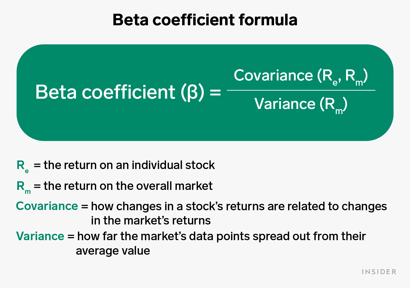 Beta Coefficient Calculate Beta In Excel Eloquens