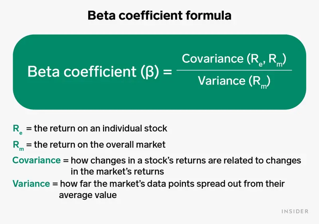 Beta Coefficient Meaning Formula Calculate Beta Coefficient