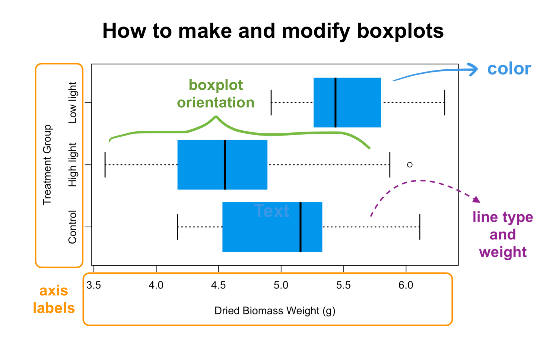 Boxplot Description And Tboxplot Description And Tutorial Plotly Great Description Of How