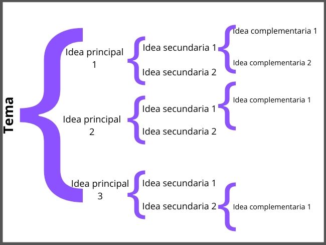 C Mo Cambiar La Orientaci N De La P Gina En Excel Online