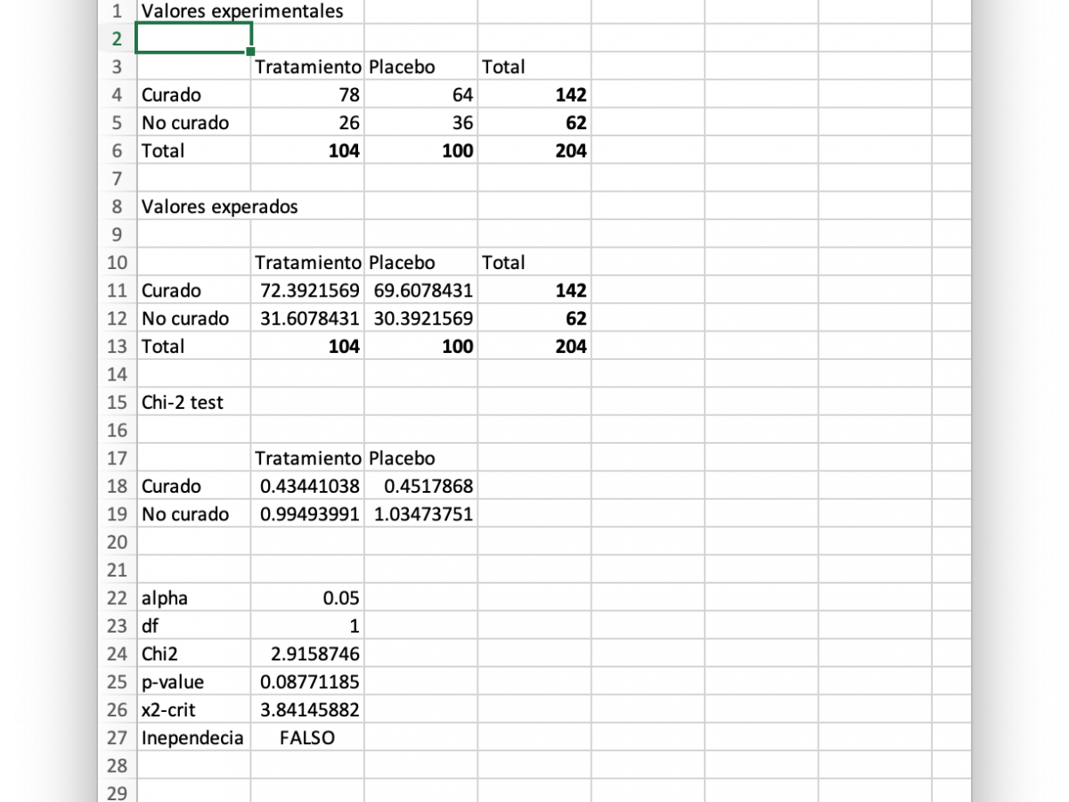 C Mo Encontrar El Valor Cr Tico De T En Excel Statologos 2024