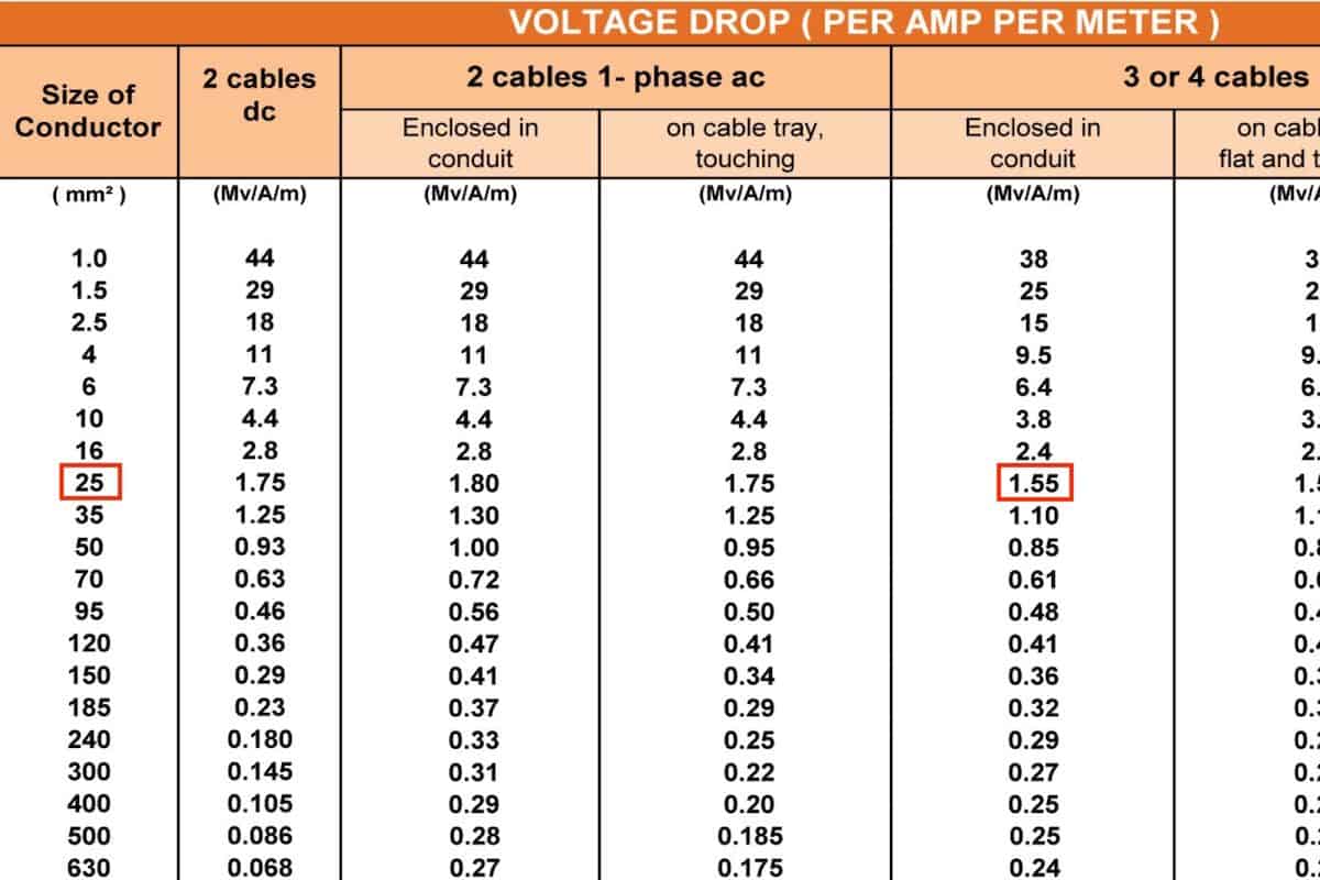 Cable Size Calculations