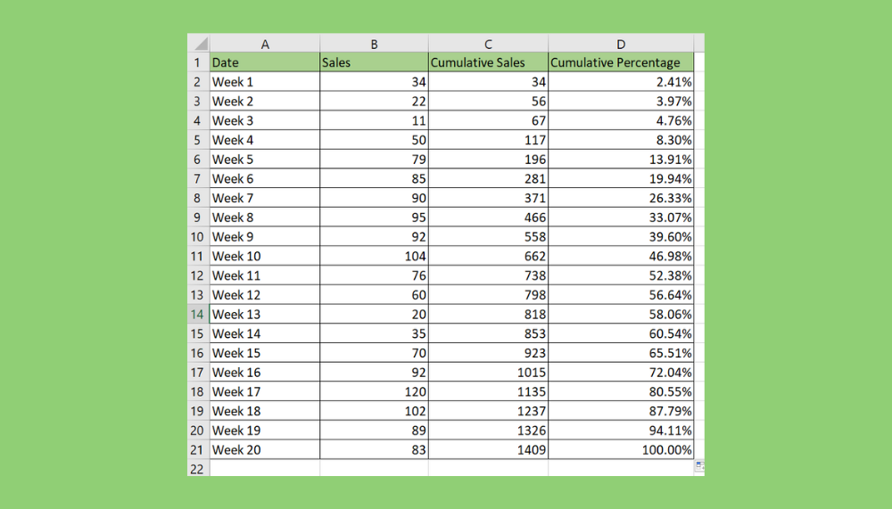 Calculate Cumulative Percentage In Excel 5 Simple Ways