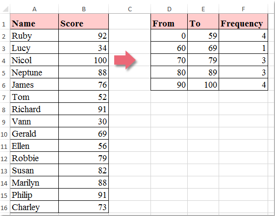 Calculate Frequency Distribution In Excel