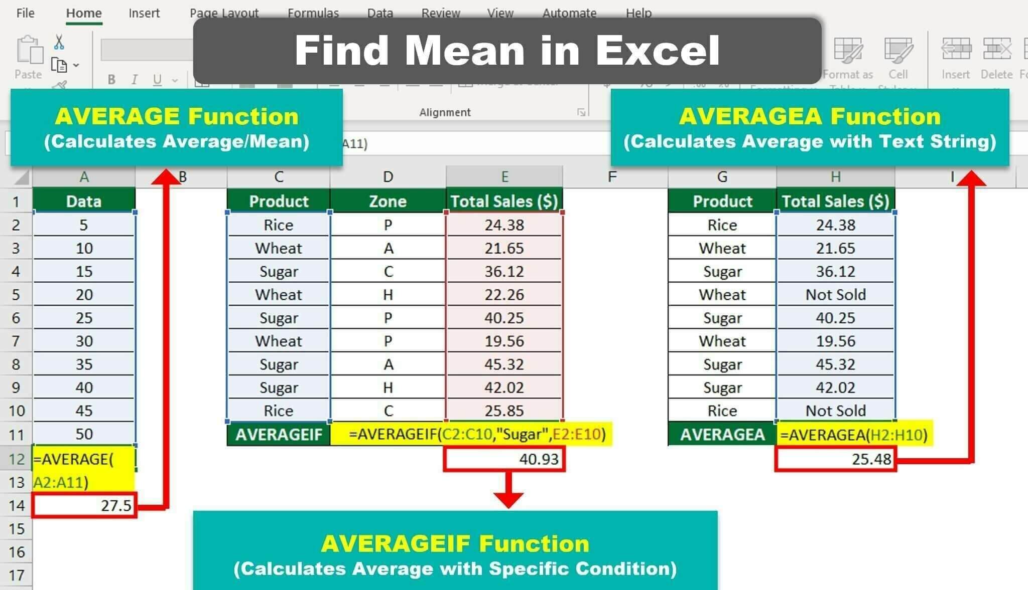 Calculate Mean In Excel Molicookie