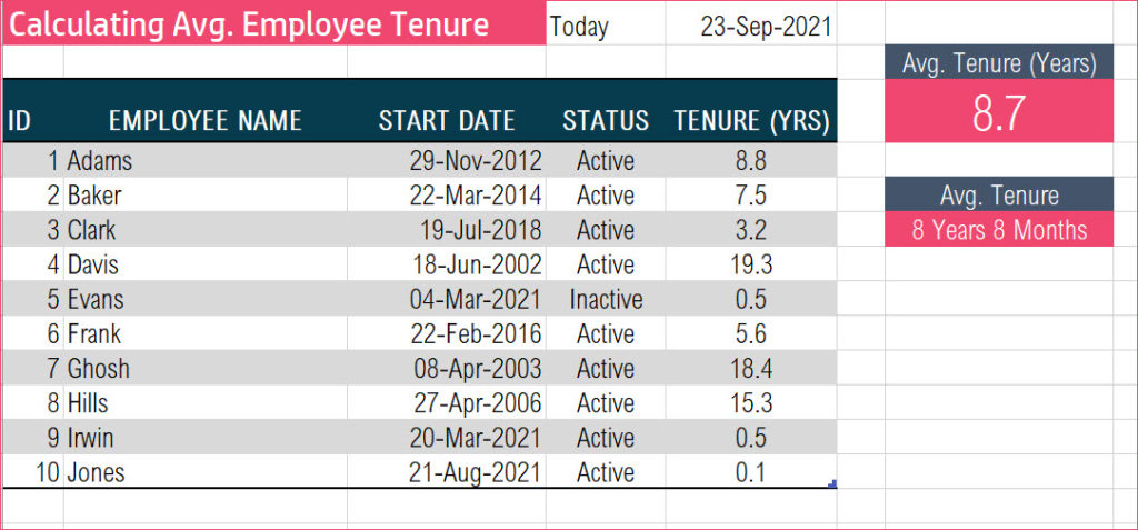 Calculate The Average Employee Tenure Using Formulas In Excel