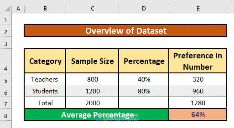 Calculate The Average Percentage In Excel