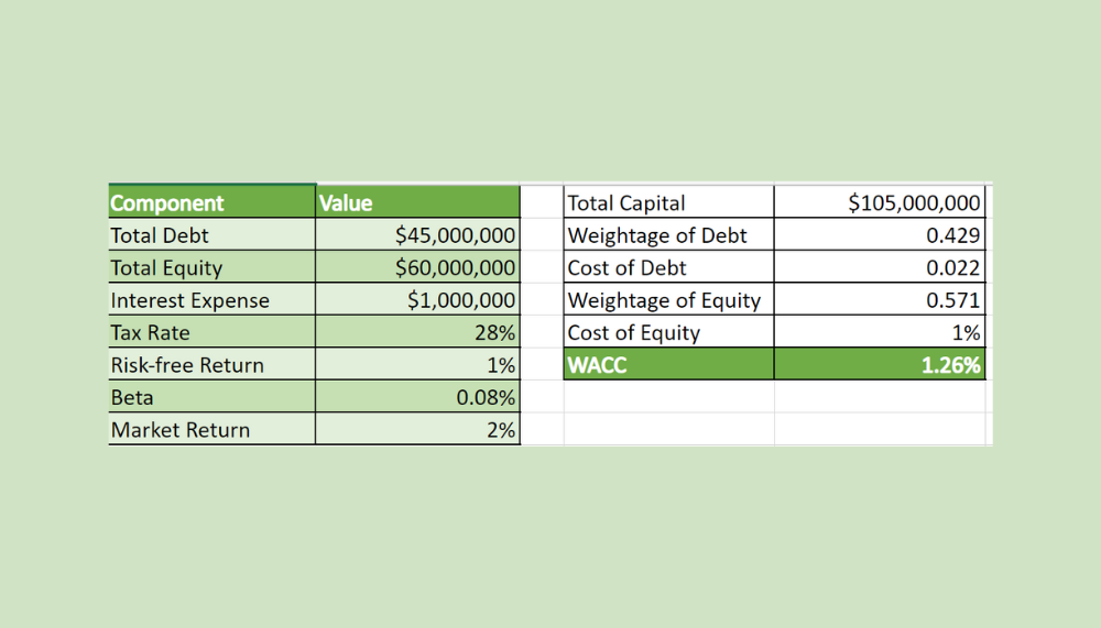 Calculate Wacc In Excel Step By Step Youtube