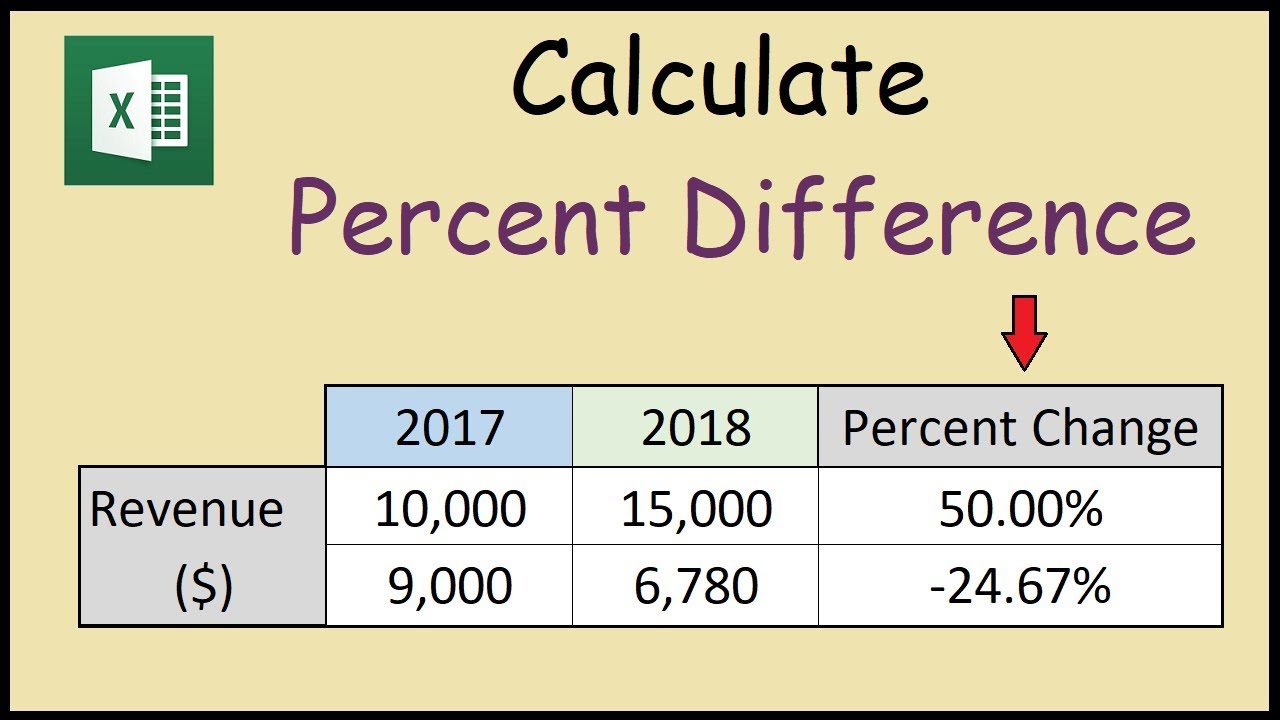 Calculating Percentage Difference In Microsoft Excel