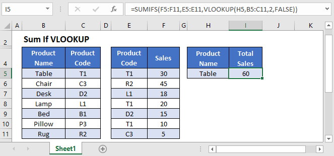 5 Ways to Sum Vlookup Results in Excel Easily