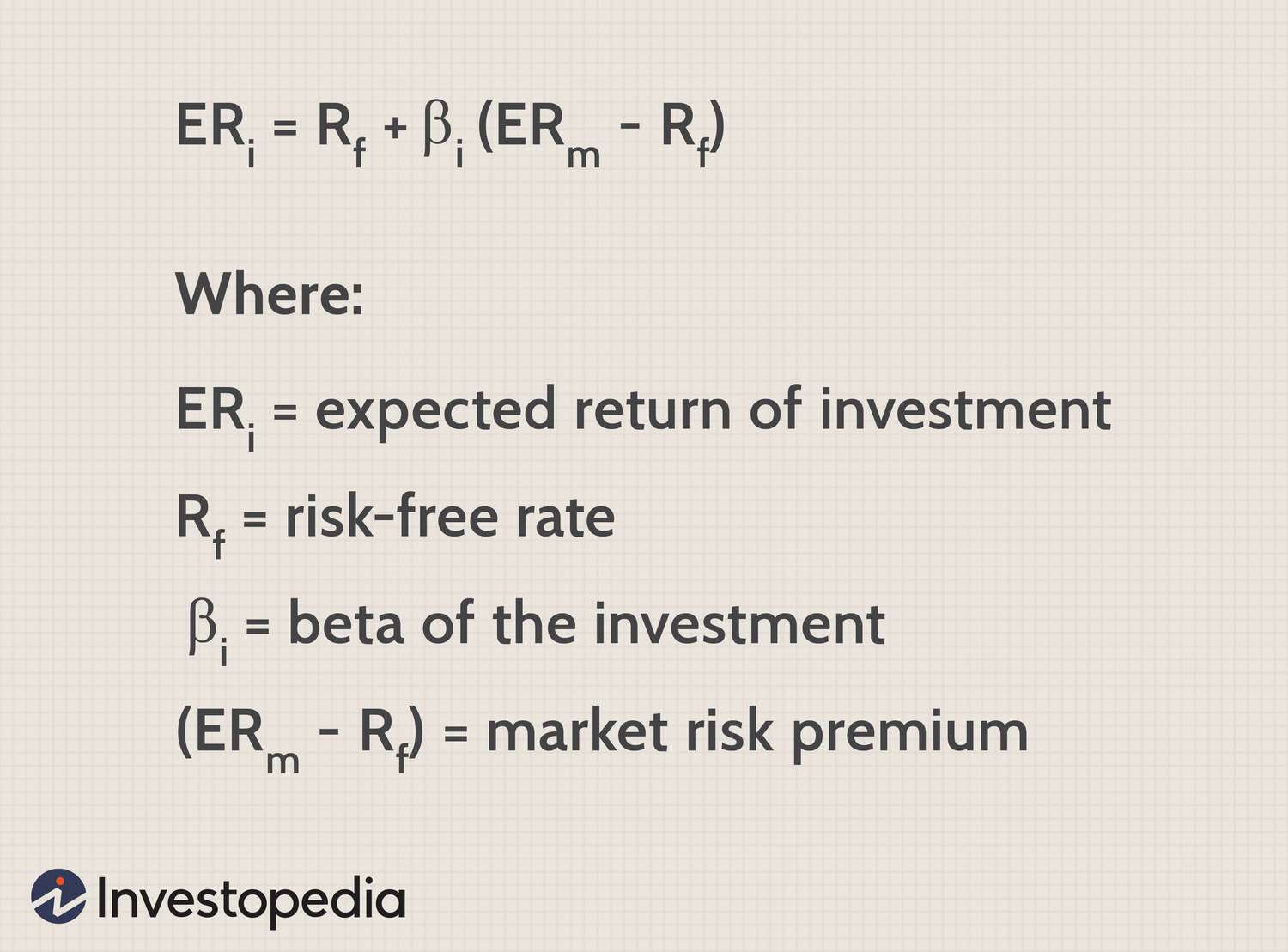 Capital Asset Pricing Model Formula With Calculator