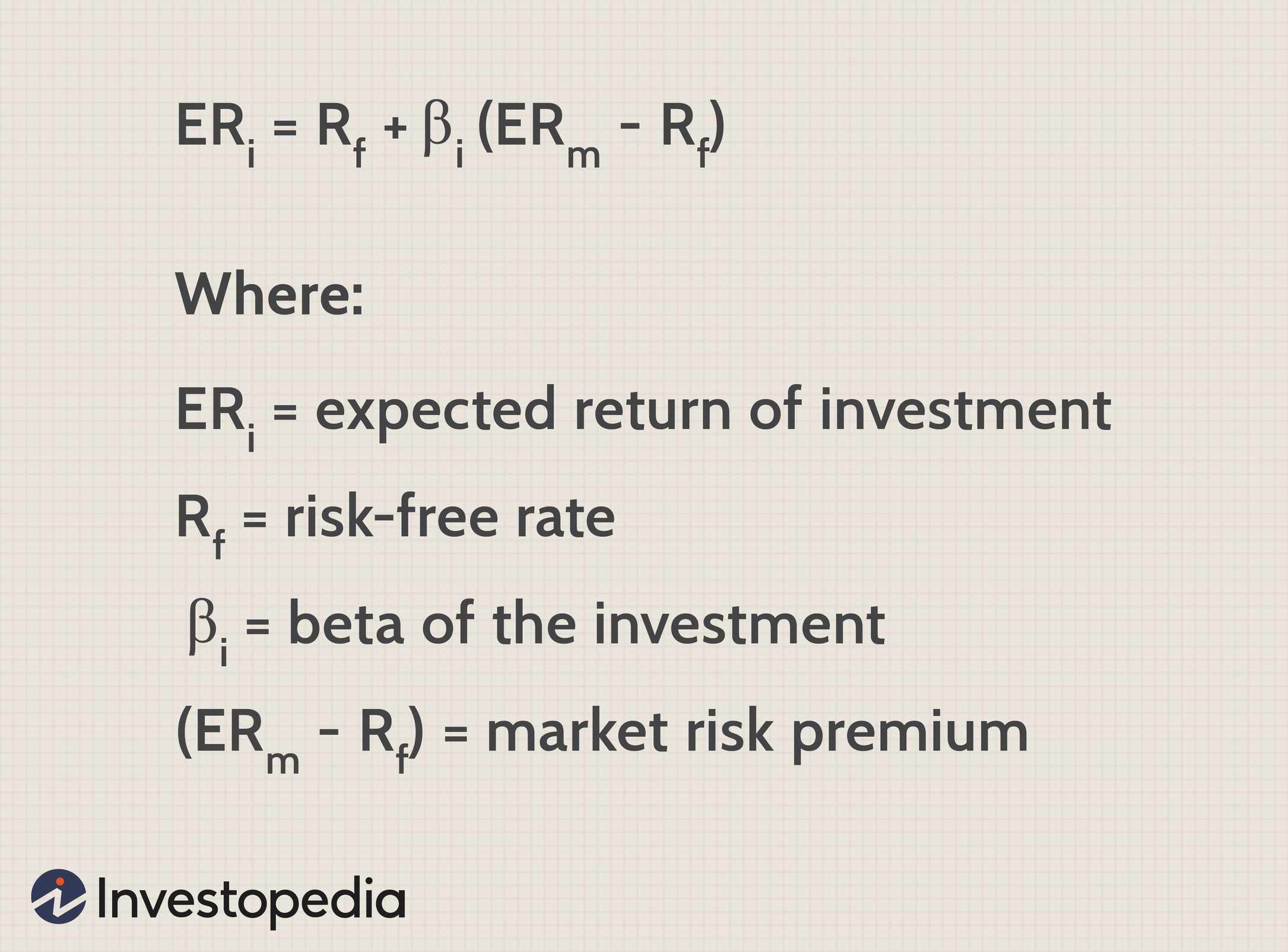 Capm Formula Capital Asset Pricing Model Calculator Excel Template