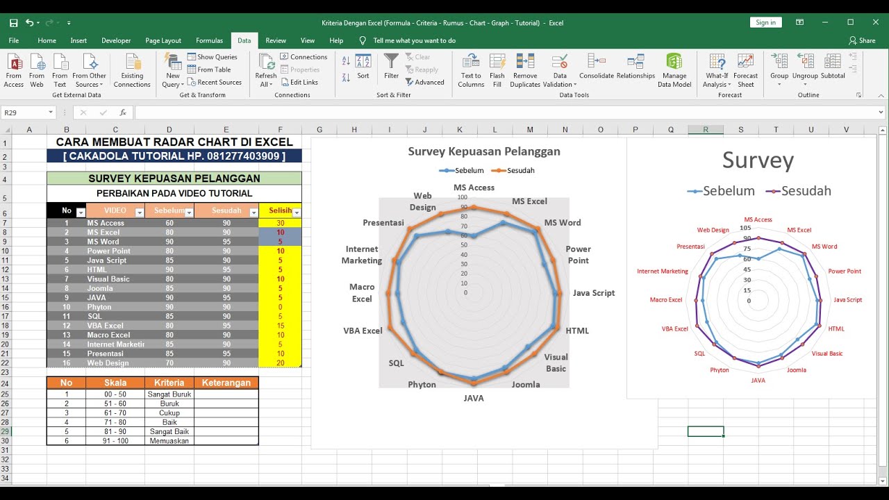 Cara Membuat Spider Chart Di Excel Grafik Jaring Laba Laba