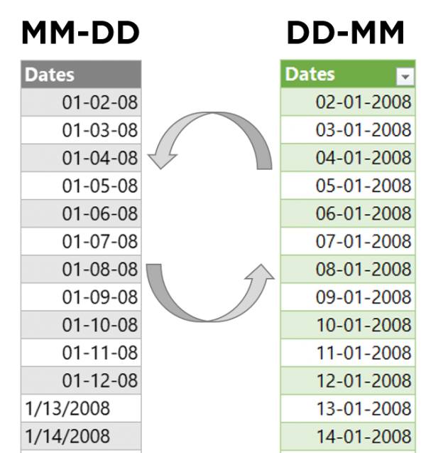 Change Dates From Mm Dd Yyyy To Dd Mm Yyyy Format Goodly