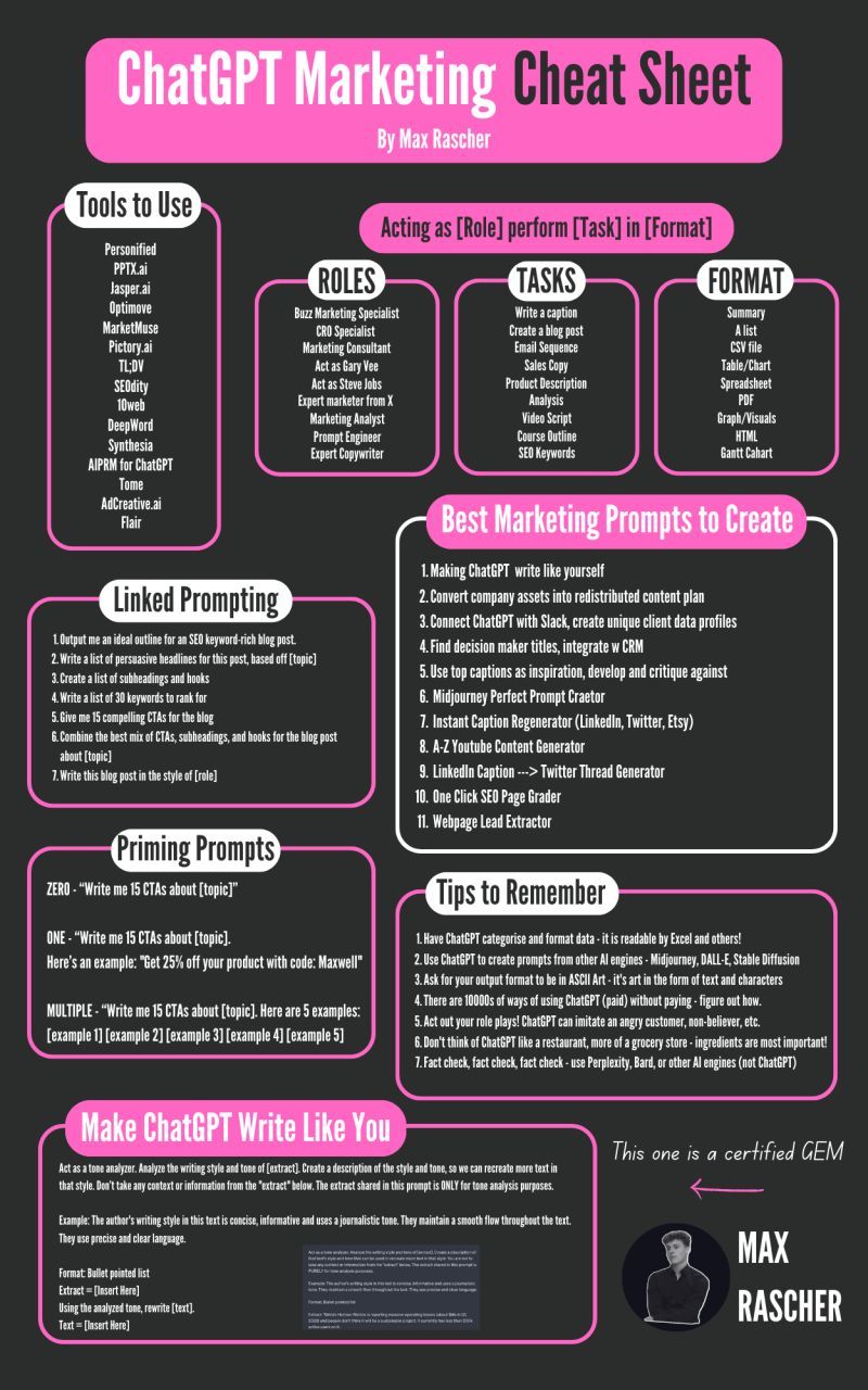 Chatgpt Cheat Sheet