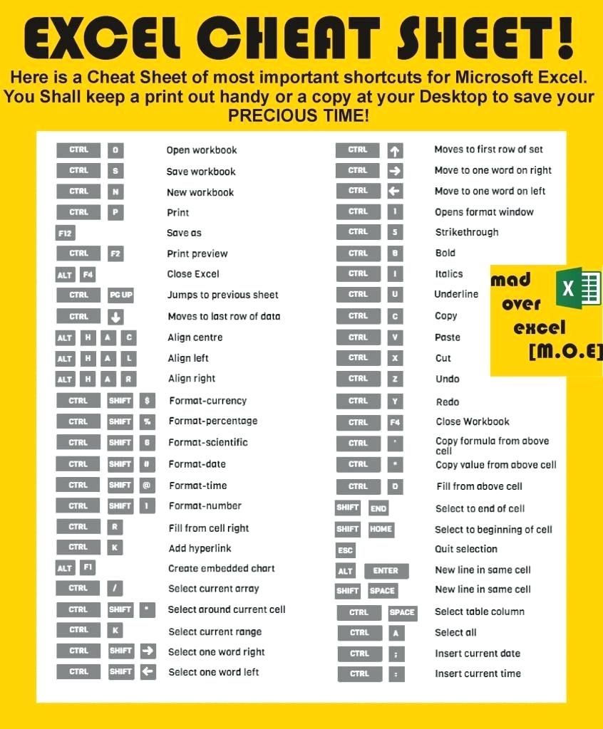 Cheat Sheet Of Excel Formulas Most Important List Of Excel Formulas