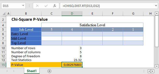 Chi Square P Value Excel And Google Sheets Automate Excel