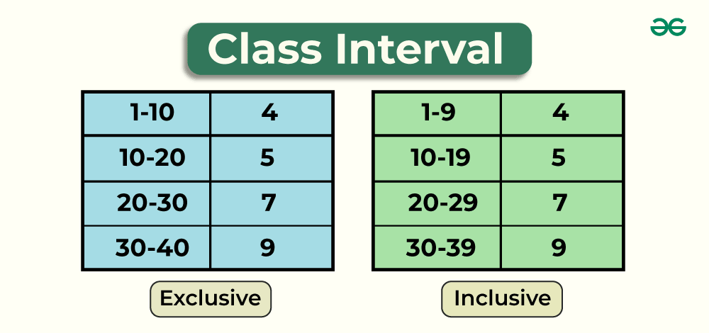 Class Interval Definition Amp Meaning