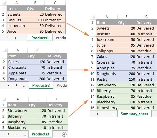 Combine Multiple Excel Spreadsheets Into One Excel Tutorials Vlookup Excel Excel Shortcuts