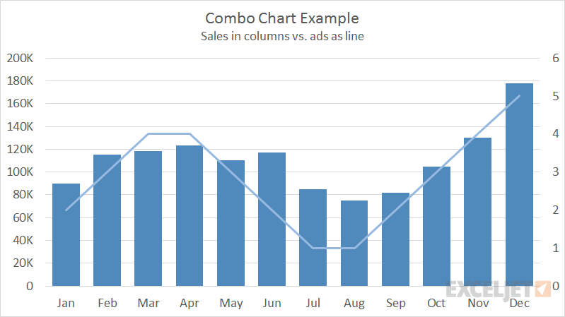 Combo Chart With 3 Variables Rufarokhushi